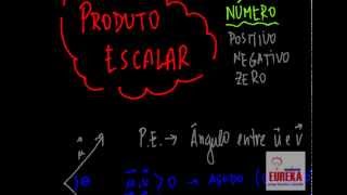 Vetores Produto Escalar [upl. by Salahi]