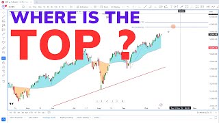 Where Is The SampP 500 Top  SP500 Analysis [upl. by Elstan]