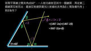 幾何光學【例題】光自兩平面鏡間反射後之偏向角 （選修物理Ⅲ） [upl. by Ylrac61]