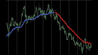 Forex and Binary Heiken Ashi Smoothed Step Alert indicator [upl. by Majka]