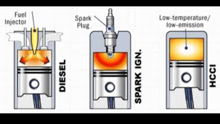 Homogeneous Charge Compression Ignition Engine In Hindi [upl. by Macri]