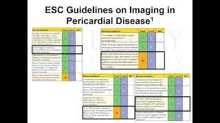 Beyond Echo Use of Cardiac MR in Pericardial Disease [upl. by Ginder]