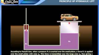 Principle of hydraulic lift [upl. by Enihpad]