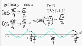 graficas de funciones trigonometricas [upl. by Maurer]