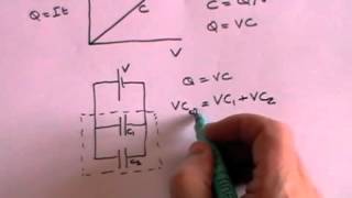 Capacitors  A Level Physics [upl. by Mcleod]