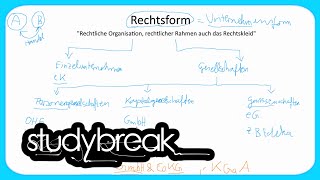 Rechtsform Unternehmensform  Grundbegriffe der Wirtschaftslehre [upl. by Adnaral34]