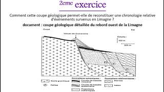 Exercicescorrigés sur les principes de la stratigraphie [upl. by Hafirahs787]