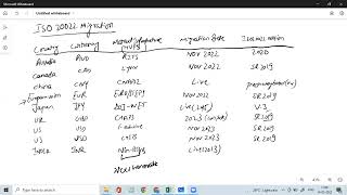 ISO 20022 Migration EURO STEP1 CHAPS LYNX NG RTGS FEDWIRE CHIPS BOJ NET CNAPS2 [upl. by Sufur655]