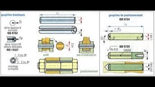 Leçon N°26 Diffèrent types de goupilles [upl. by Oisacin390]