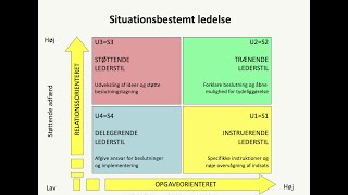 Situationsbestemt ledelse 2022 [upl. by Eire]