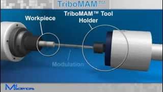 TriboMAM Drilling System Animation  M4 Sciences [upl. by Aneem]