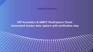 How to Automate Invoice Processing in Acumatica Cloud ERP [upl. by Mohamed]