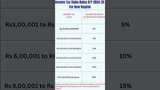 Income Tax Slabs Rates For all category New Tax Regime AY 202425  FY 202324 tax incometax [upl. by Analeh205]