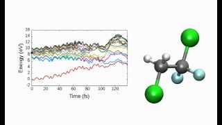 Ultrafast Dynamics of UVExcited HCFC132b [upl. by Attenrad]