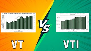 VT vs VTI  Which Best LowCost ETF Should You Invest In Which One Is Right For You [upl. by Valtin143]