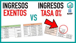 IVA EXENTO E IVA A TASA 0 EN INGRESOS  PROPORCIÓN DE IVA [upl. by Deonne]