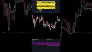 PVT Indicator Explained A Complete Guide to Trend Analysis and Trading Tips trading tradingview [upl. by Idieh]