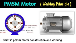 permanent magnet synchronous motor  pmsm motor  pmsm motor working principle  in hindi animation [upl. by Barina614]