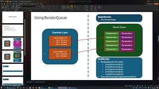 D3D12 프로그래밍 기초 플러스 6  Render Queue [upl. by Ruphina]