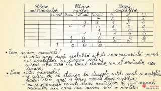 Numerele naturale de la 0 la 1 000 000 Ordine si clase  Matematica clasa a IIIa [upl. by Ilyah124]