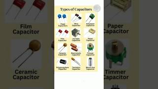 Types of capacitor [upl. by Ennywg]