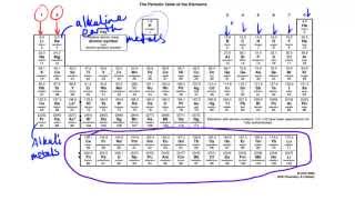 The Modern Periodic Table  AS Chemistry [upl. by Ravilob]