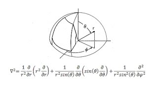 Derive the Laplacian for a Spherical Coordinate System in 4 Steps [upl. by Soelch]