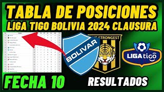 TABLA DE POSICIONES LIGA TIGO 2024 CLAUSURA FECHA 10  RESULTADOS DE LA LIGA DE BOLIVIA 2024 [upl. by Michella]