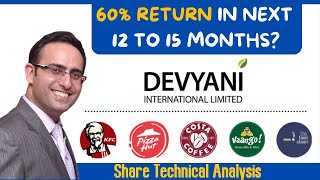 DEVYANI INTERNATIONAL Q3 results 2024  DEVYANI results today  DEVYANI INTERNATIONAL Share News [upl. by Ahsitruc]