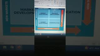 Ansoffs product market growth matrix2x2 matrix strategic management quickrevision drbarkhagupta [upl. by Kemeny540]