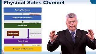 Week 3 Module 5 Part 1 Sales Channels amp Distribution [upl. by Stevena]