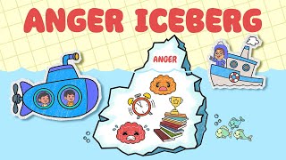 Anger Iceberg Activity – Anger Management For Kids – What’s Beneath The Surface [upl. by Macdonald]