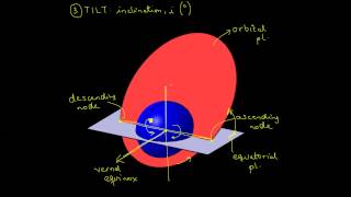 ClassicalKeplerian Orbital Elements [upl. by Lartnom]