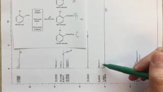 NMR Analysis  Assigning a Spectrum for a Mixture of Products [upl. by Nortyad]