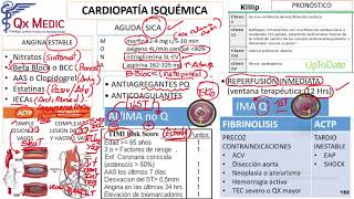 Cardiopatía Isquémica Tratamiento HTA Enf Pericárdicas RCP [upl. by Walton200]