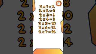 Table Of 2  Multiplication Table 2  Rhymes  zingkidz [upl. by Anitsirk]