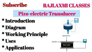 PiezoElectric Transducer  Working Principle  Uses  Applications  Engg Measurements  ME [upl. by Richard]