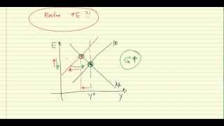 Fiscal and monetary policy in a small open economy [upl. by Nissy434]