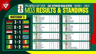 🟢 MD3 Results amp Standings Table FIFA World Cup 2026 CAF African Qualifiers Round 1 as of June 6 [upl. by Der22]