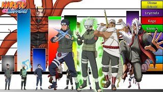 Explicación Escalas y Niveles de Poder de Los SENSEI de NARUTO🔥 Naruto Shippuden Boruto JD Sensei [upl. by Boot]