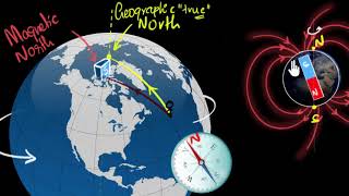 Magnetic declination  Earths magnetism  Magnetism amp matter  Physics  Khan Academy [upl. by Holofernes28]