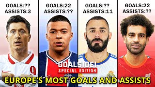 10 PLAYERS WITH THE MOST GOALS AND ASSISTS IN EUROPE [upl. by Burnaby681]