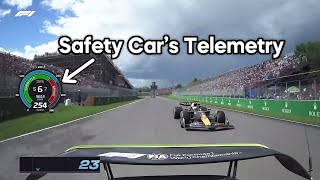 F1 safety cars speed and how hard its pushing [upl. by Handy836]