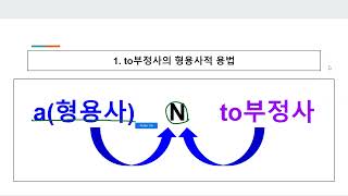 92 to부정사의 형용사적 용법  명사 대명사 수식 [upl. by Nya]