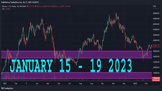 GBPUSD Analysis Today  JANUARY 15  19 2024  GBPUSD Forecast  GBPUSD Technical Analysis [upl. by Anomer]