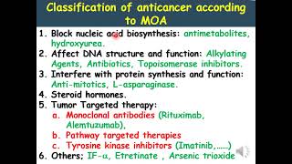 Chemotherapeutic Drugs Medicine [upl. by Kneeland816]