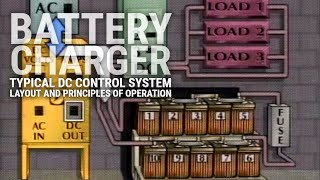 Substation Battery Chargers  Part 2  Typical DC Control System Layout and Principles of Operation [upl. by Biegel]