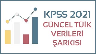 KPSS Güncel TÜİK Verileri Şarkısı 2021  Umut Kaya [upl. by Anaugal]