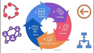 Project Scope Management Process [upl. by Sira]