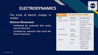 Vlog 24 Electrodynamics Part 1 [upl. by Naitsyrk552]